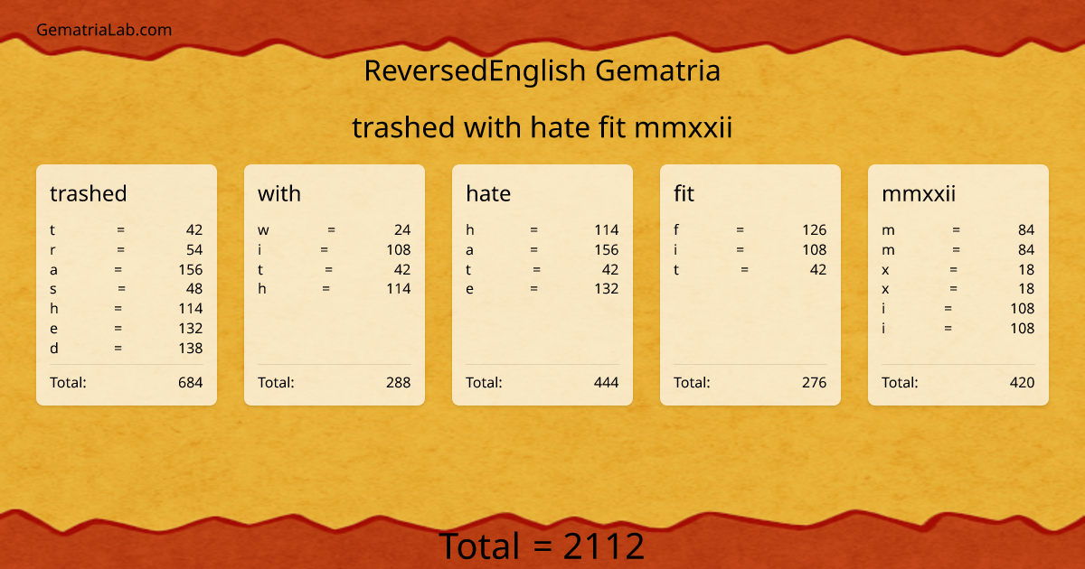 trashed with hate fit mmxxii in reversedEnglish Gematria